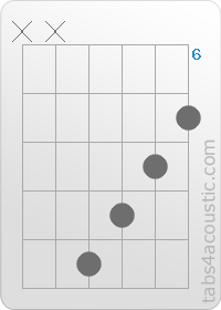 Diagramme de l'accord CMaj7 (x,x,10,9,8,7)